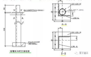凭什么这6种地基与基础工程施工技术被中建一局推广应用？